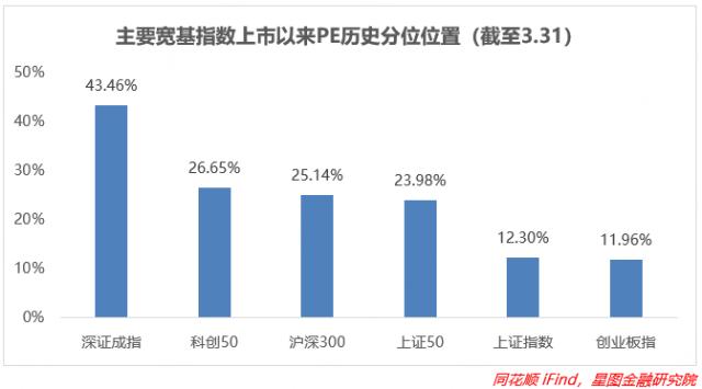 最强支撑出现！机会最大的板块竟然是它