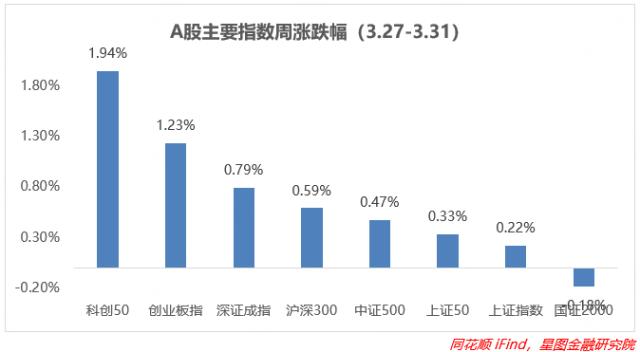 最强支撑出现！机会最大的板块竟然是它