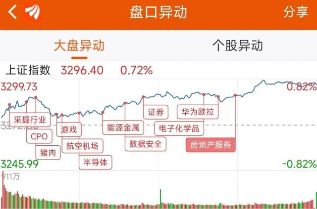 75亿狂买互联网，2.7亿抢筹中国长城｜A股日报