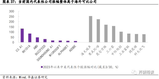 【华鑫宏观策略|策略专题】本轮AI+行情可类比于13-15的TMT牛市？