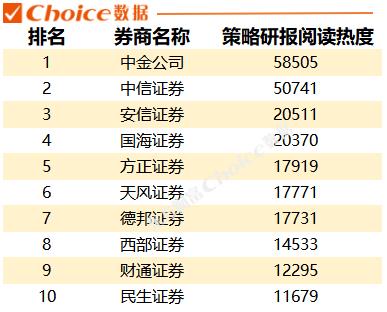 日均480份研报，电子设备行业研报阅读热度居首，一季度各券商“研值”排行出炉！