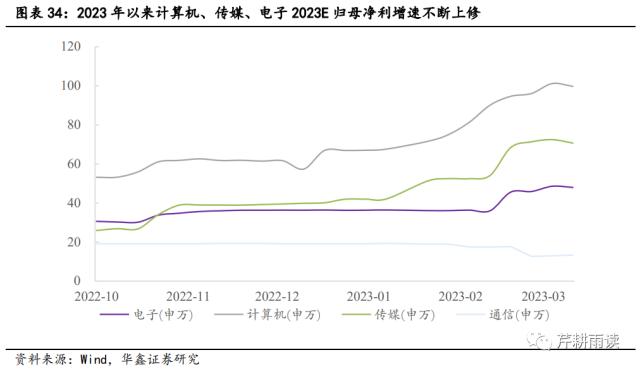 【华鑫宏观策略|策略专题】本轮AI+行情可类比于13-15的TMT牛市？