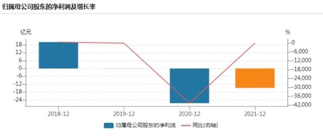 最高增值45倍！又有A股公司“卖房求生”