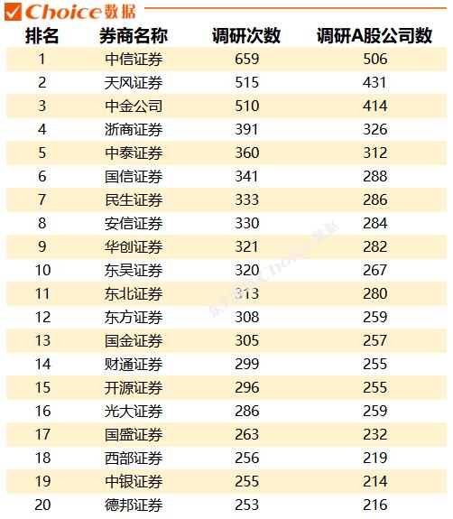 日均480份研报，电子设备行业研报阅读热度居首，一季度各券商“研值”排行出炉！