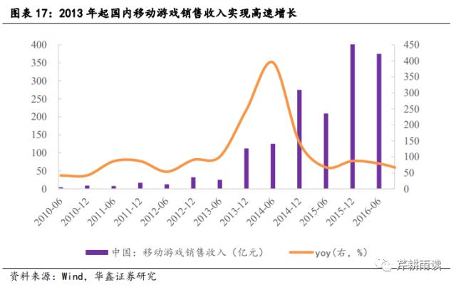 【华鑫宏观策略|策略专题】本轮AI+行情可类比于13-15的TMT牛市？