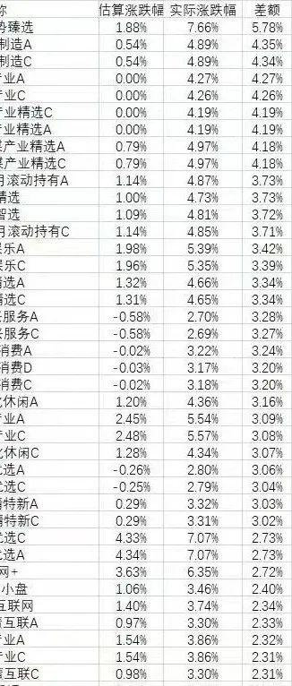 坐不住了！公募基金大调仓，“接盘”AI了！中央政法委发声：“张继科”，要查清三件事！