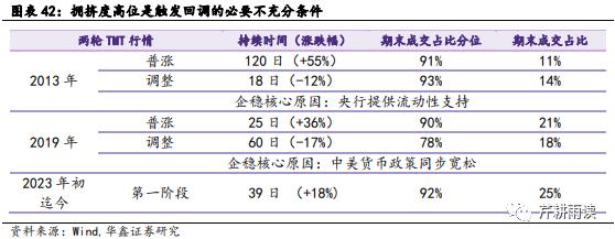 【华鑫宏观策略|策略专题】本轮AI+行情可类比于13-15的TMT牛市？