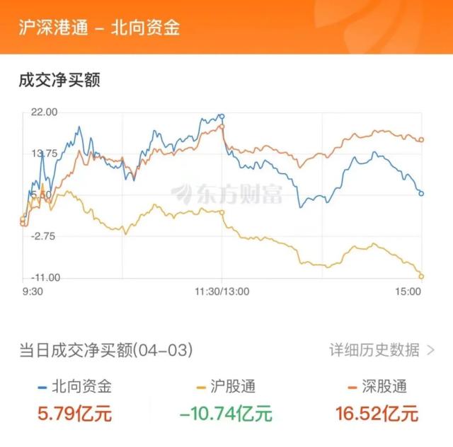 75亿狂买互联网，2.7亿抢筹中国长城｜A股日报