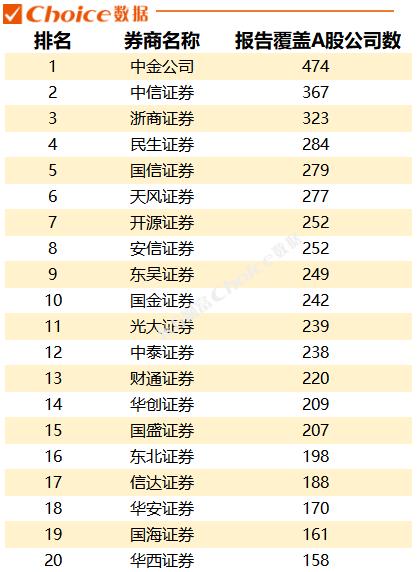 日均480份研报，电子设备行业研报阅读热度居首，一季度各券商“研值”排行出炉！