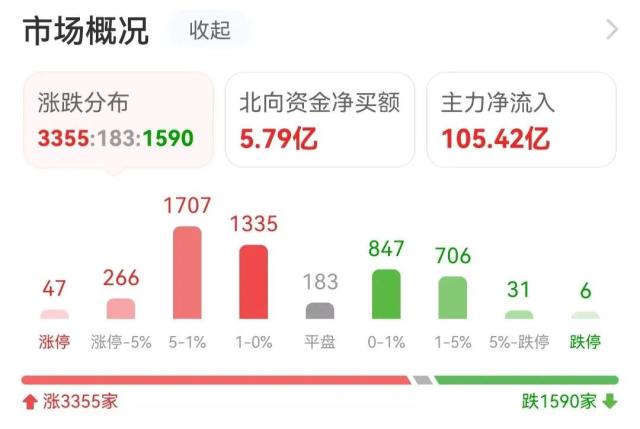 75亿狂买互联网，2.7亿抢筹中国长城｜A股日报