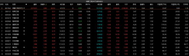 OPEC+使出杀手“减”，影响几何？