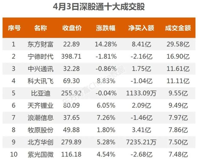 75亿狂买互联网，2.7亿抢筹中国长城｜A股日报