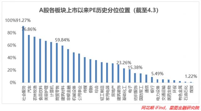 最强支撑出现！机会最大的板块竟然是它