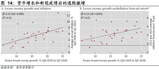 【国君国际宏观】美国：高通胀下，原油价格会如何冲击通胀？