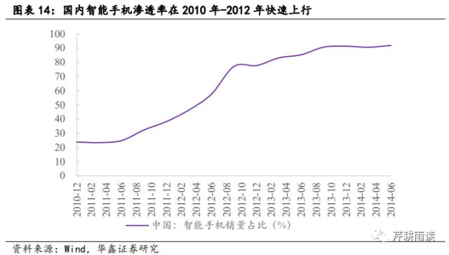 【华鑫宏观策略|策略专题】本轮AI+行情可类比于13-15的TMT牛市？