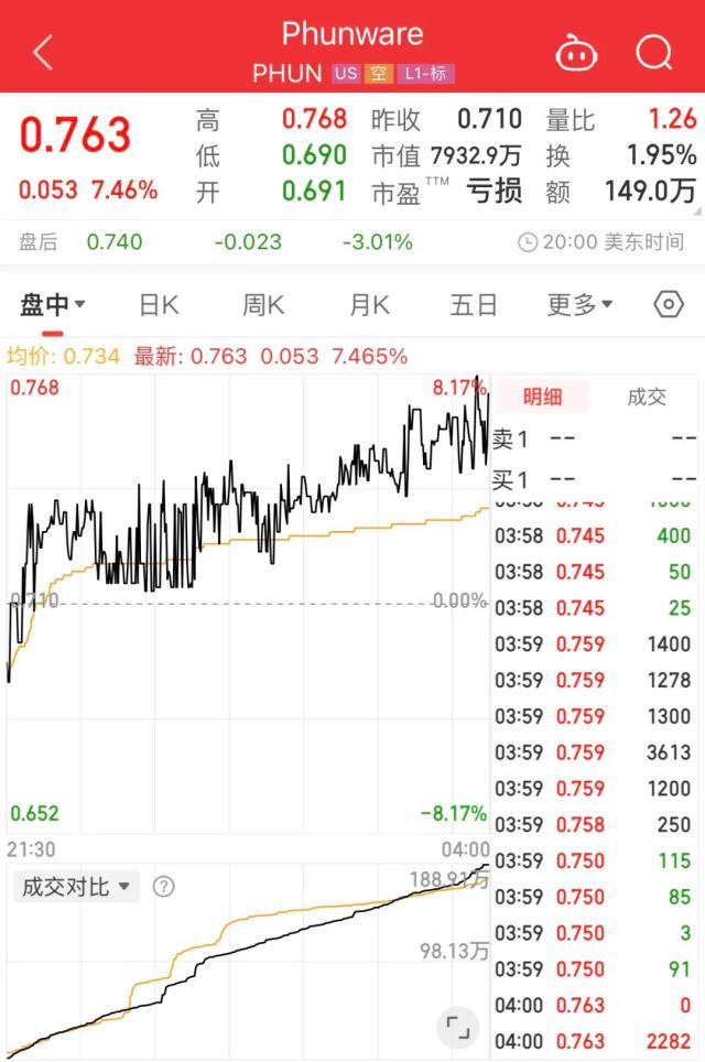 3.5万警察严阵以待！拜登发声！这些“特朗普概念股”大涨……