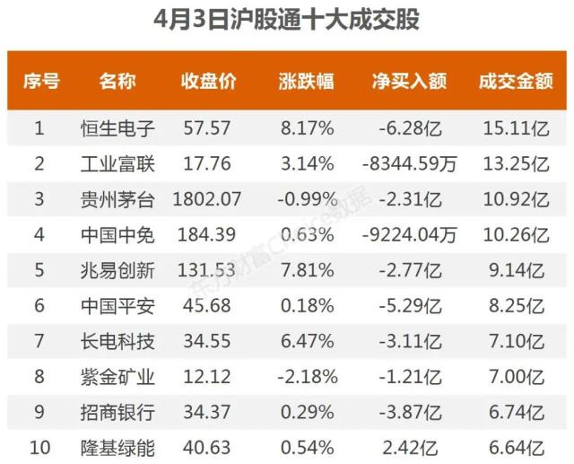 75亿狂买互联网，2.7亿抢筹中国长城｜A股日报