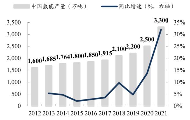 绿氢：“21世纪终极能源”的必然路径 前期核心设备市场就超1700亿丨黄金眼