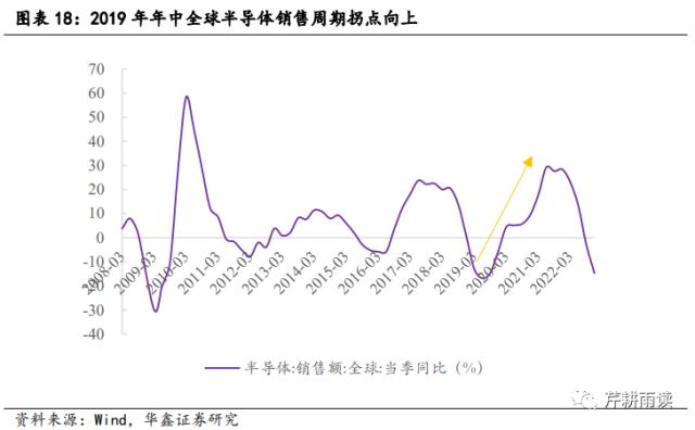 【华鑫宏观策略|策略专题】本轮AI+行情可类比于13-15的TMT牛市？