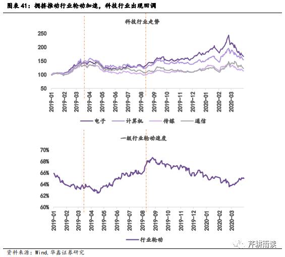 【华鑫宏观策略|策略专题】本轮AI+行情可类比于13-15的TMT牛市？