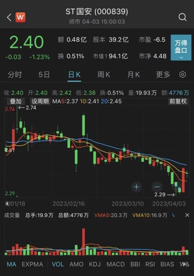 最高增值45倍！又有A股公司“卖房求生”