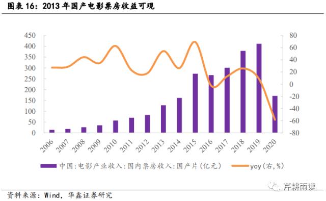 【华鑫宏观策略|策略专题】本轮AI+行情可类比于13-15的TMT牛市？