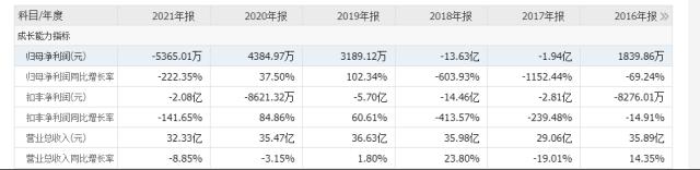 沉寂已久的糖业股有机会吗？