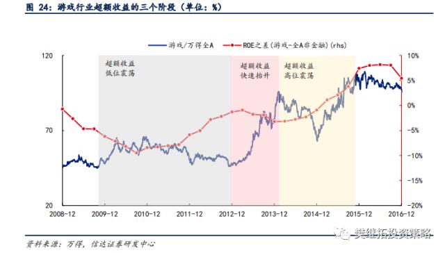 新的赛道机会都是如何产生的？| 信达策略