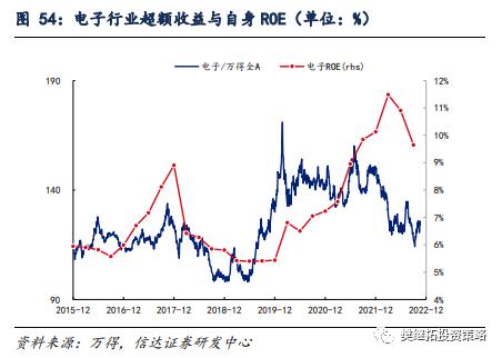 新的赛道机会都是如何产生的？| 信达策略