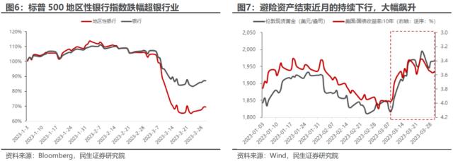 萧条与反萧条：3月大类资产回顾与展望 | 民生策略