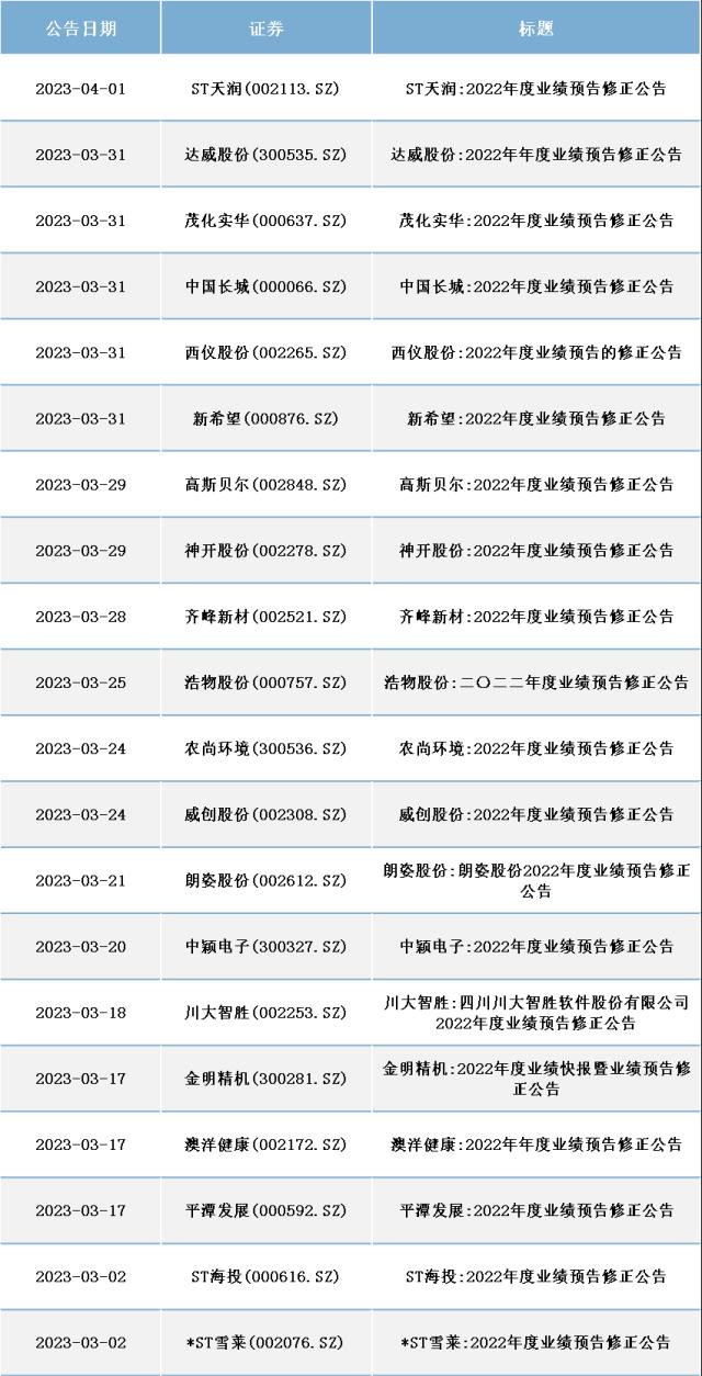 4月，你需要警惕这些个股