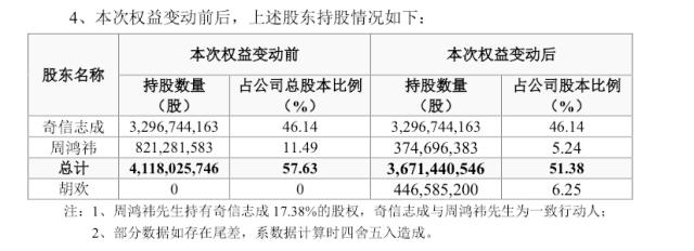 “人生失败”周鸿祎，给前妻90亿分手费，曾称“太太是最好的选择”