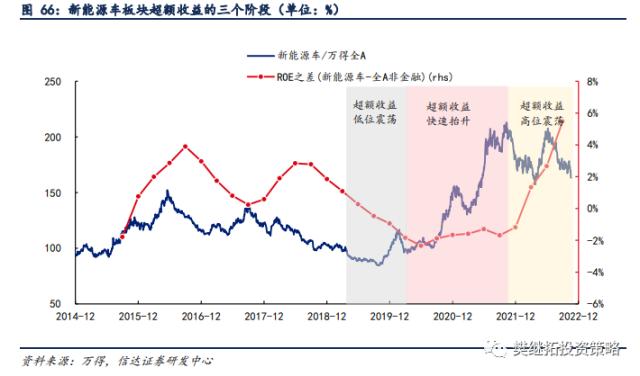 新的赛道机会都是如何产生的？| 信达策略