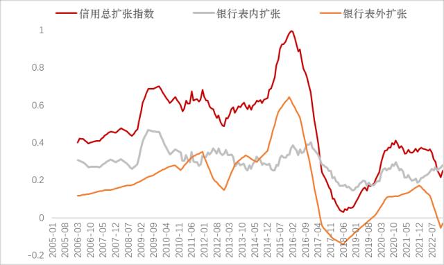 流动才能创造价值