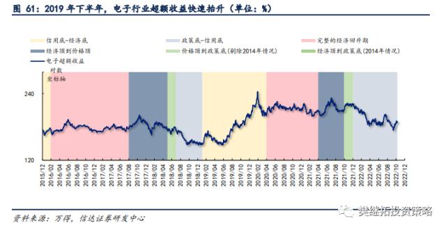 新的赛道机会都是如何产生的？| 信达策略