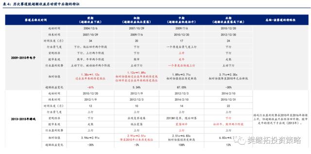 新的赛道机会都是如何产生的？| 信达策略