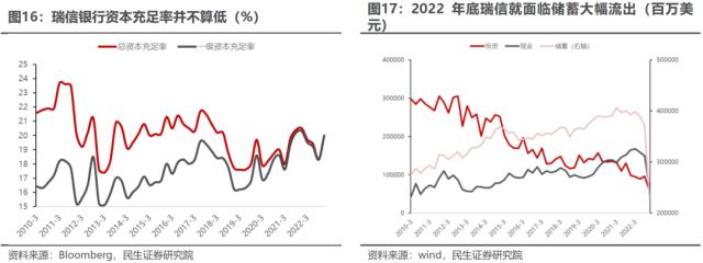 萧条与反萧条：3月大类资产回顾与展望 | 民生策略