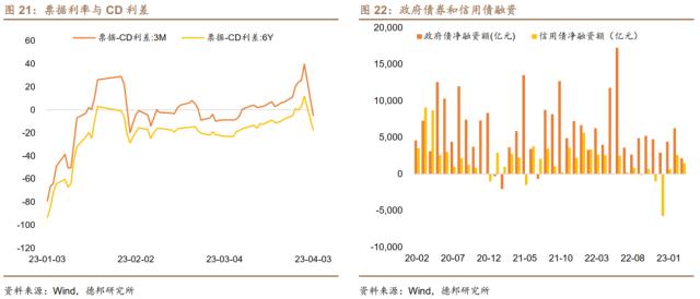 芦哲&；王洋&；占烁：一季度经济增速预计在4.5%-5%之间——3月经济金融数据前瞻