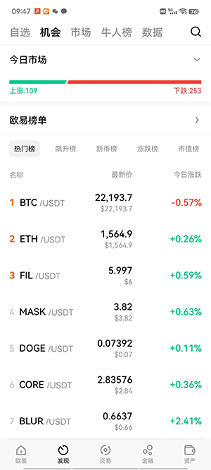 【最新】数字货币八大区块链交易所全球排名一览