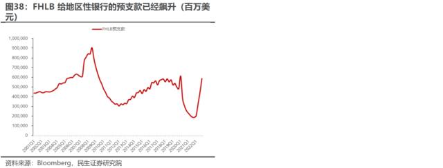 萧条与反萧条：3月大类资产回顾与展望 | 民生策略