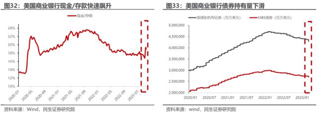 萧条与反萧条：3月大类资产回顾与展望 | 民生策略