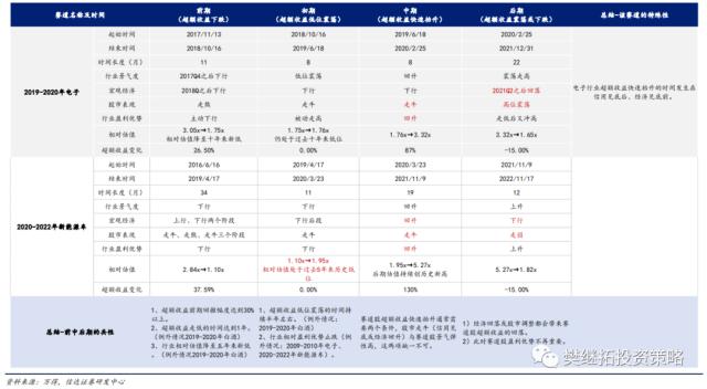 新的赛道机会都是如何产生的？| 信达策略