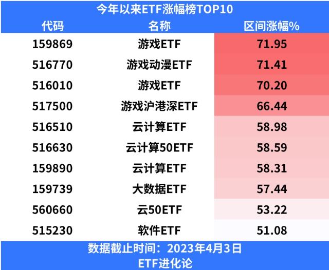 史诗级逼空！机构坐不住了