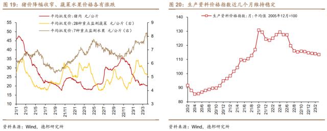 芦哲&；王洋&；占烁：一季度经济增速预计在4.5%-5%之间——3月经济金融数据前瞻