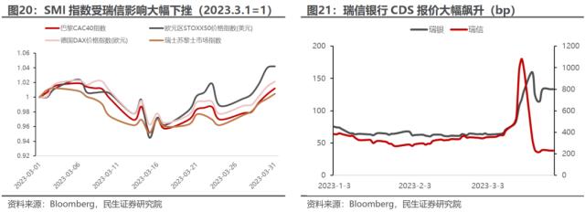 萧条与反萧条：3月大类资产回顾与展望 | 民生策略