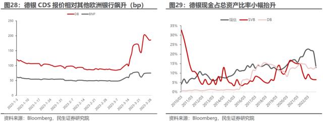 萧条与反萧条：3月大类资产回顾与展望 | 民生策略