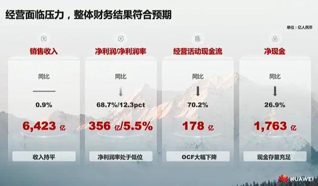 CFO孟晚舟官方照更新！华为新掌门解财局，首谈个人接班