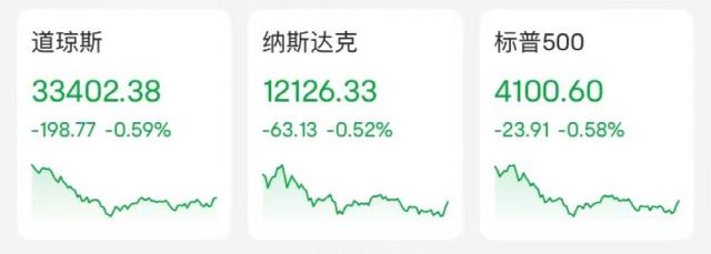 凌晨突发！拜登重磅发声！AI立马“崩了”：暴跌30%