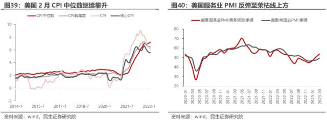 萧条与反萧条：3月大类资产回顾与展望 | 民生策略