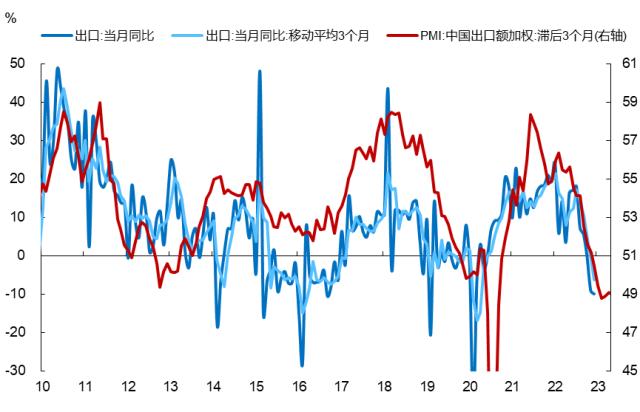 流动才能创造价值